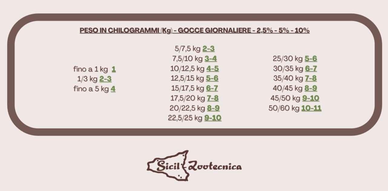 2.5% - Huile pour chiens, chats et petits animaux jusqu'à 5 kg - Réduit le stress, l'anxiété et agit comme anti-inflammatoire et antioxydant